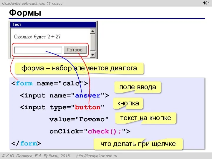 Формы value="Готово" onClick="check();"> форма – набор элементов диалога поле ввода кнопка текст