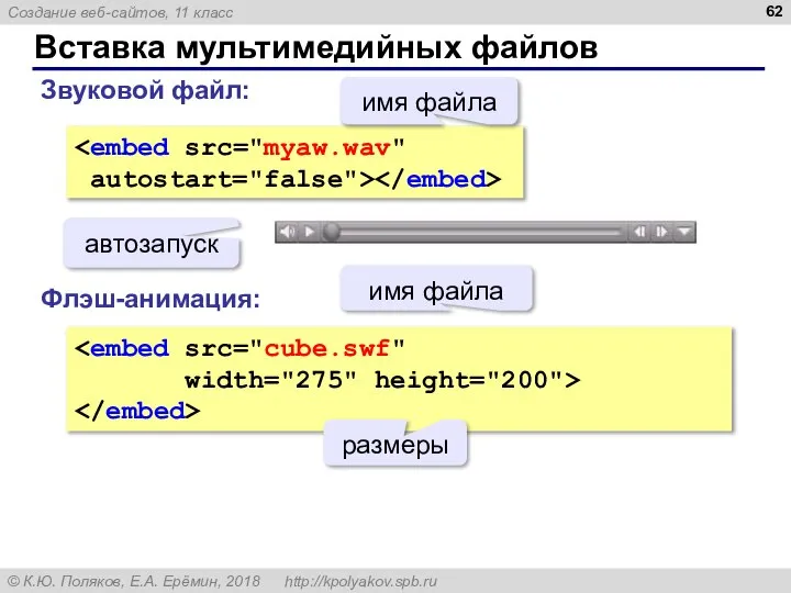 Вставка мультимедийных файлов autostart="false"> имя файла автозапуск Звуковой файл: Флэш-анимация: width="275" height="200"> имя файла размеры