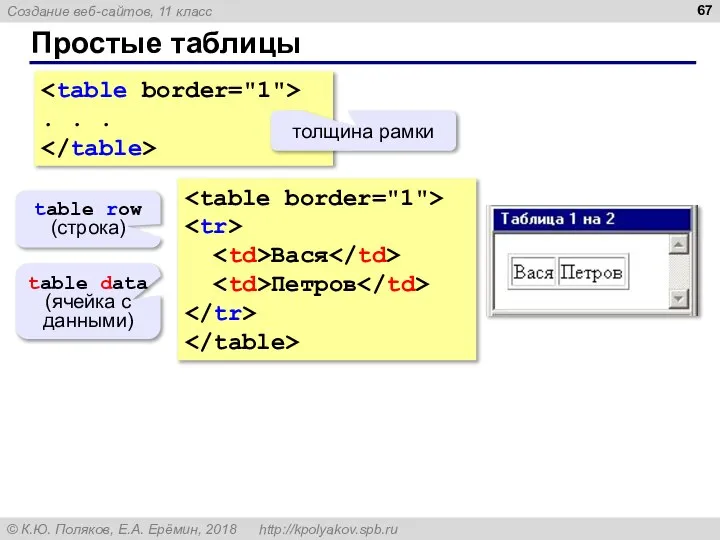 Простые таблицы . . . толщина рамки Вася Петров table row (строка)