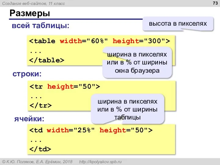 Размеры ... ширина в пикселях или в % от ширины окна браузера