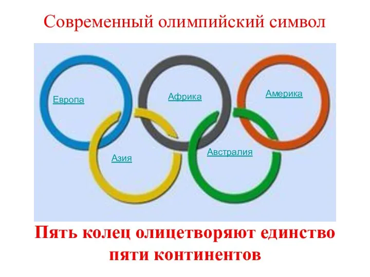 Современный олимпийский символ Пять колец олицетворяют единство пяти континентов Европа Африка Азия Австралия Америка