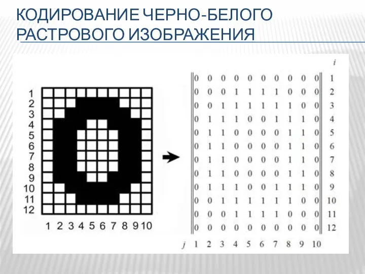 КОДИРОВАНИЕ ЧЕРНО-БЕЛОГО РАСТРОВОГО ИЗОБРАЖЕНИЯ