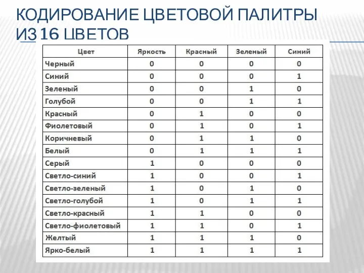 КОДИРОВАНИЕ ЦВЕТОВОЙ ПАЛИТРЫ ИЗ 16 ЦВЕТОВ