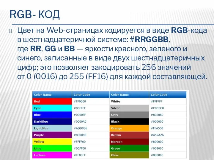 RGB- КОД Цвет на Web-страницах кодируется в виде RGB-кода в шестнадцатеричной системе: