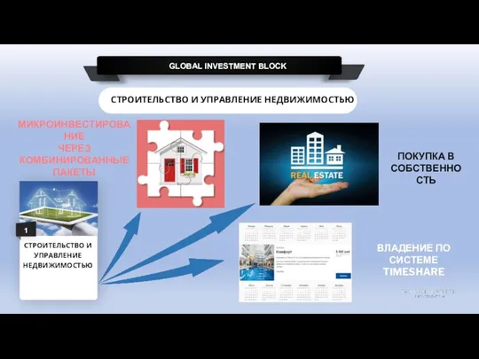 СТРОИТЕЛЬСТВО И УПРАВЛЕНИЕ НЕДВИЖИМОСТЬЮ GLOBAL INVESTMENT BLOCK СТРОИТЕЛЬСТВО И УПРАВЛЕНИЕ НЕДВИЖИМОСТЬЮ 1