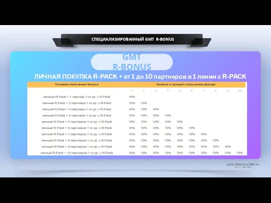 GMT R-BONUS СПЕЦИАЛИЗИРОВАННЫЙ GMT R-BONUS ЛИЧНАЯ ПОКУПКА R-PACK + от 1 до