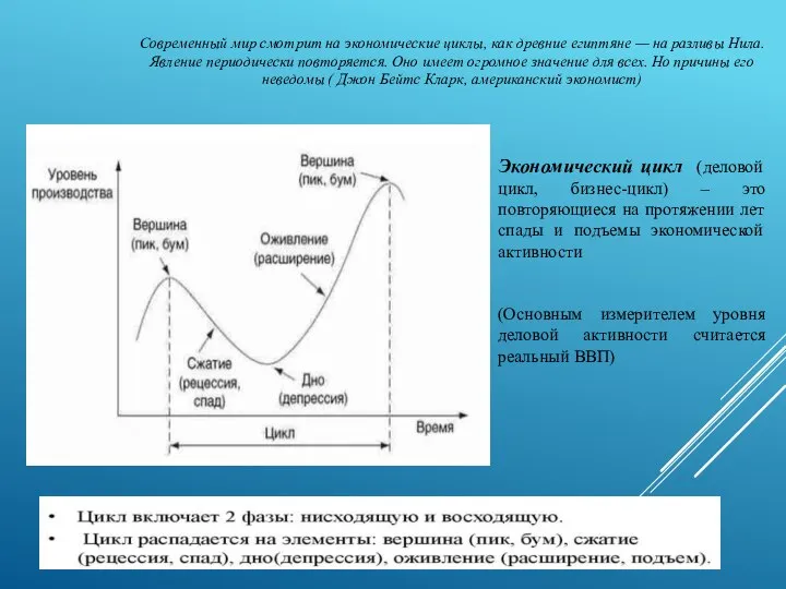 Современный мир смотрит на экономические циклы, как древние египтяне — на разливы