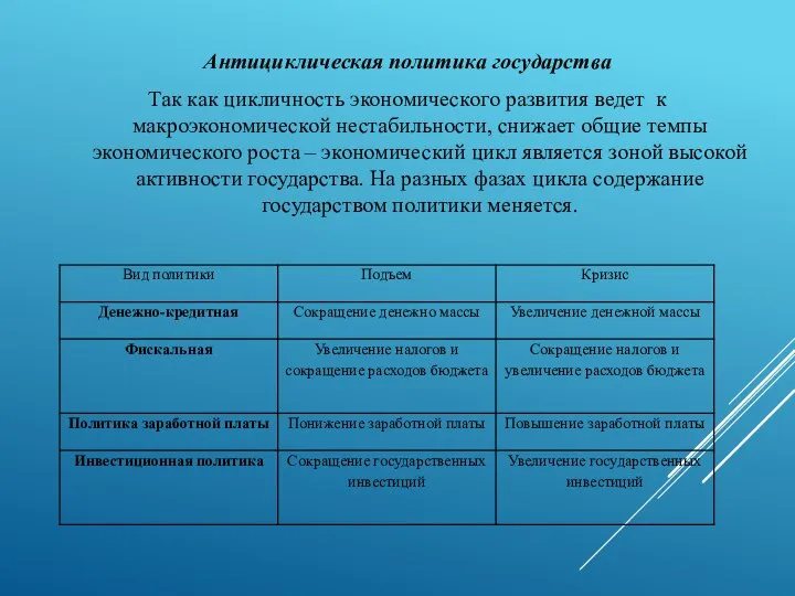 Антициклическая политика государства Так как цикличность экономического развития ведет к макроэкономической нестабильности,