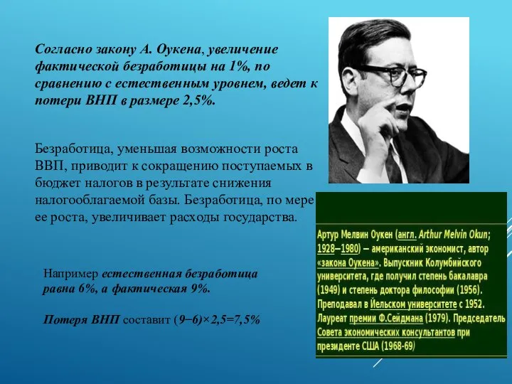 Согласно закону А. Оукена, увеличение фактической безработицы на 1%, по сравнению с