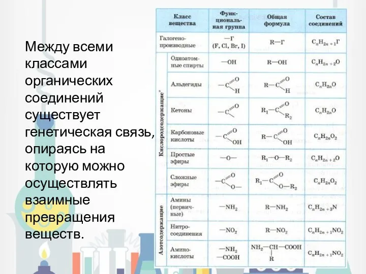 Между всеми классами органических соединений существует генетическая связь, опираясь на которую можно осуществлять взаимные превращения веществ.