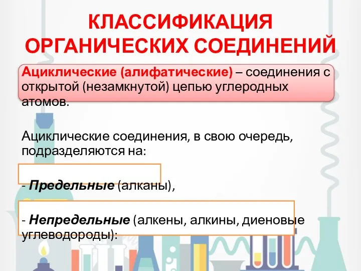 КЛАССИФИКАЦИЯ ОРГАНИЧЕСКИХ СОЕДИНЕНИЙ Ациклические (алифатические) – соединения с открытой (незамкнутой) цепью углеродных