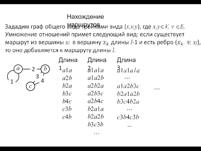 Нахождение маршрутов Длина 1 a1a a2b b2a b3c b4c c3b c4b Длина