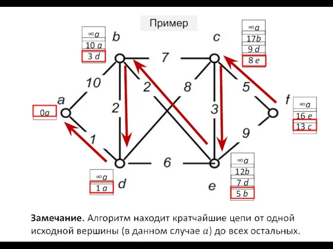 0a ∞a ∞a 10 a ∞a ∞a ∞a 1 a 17b 12b