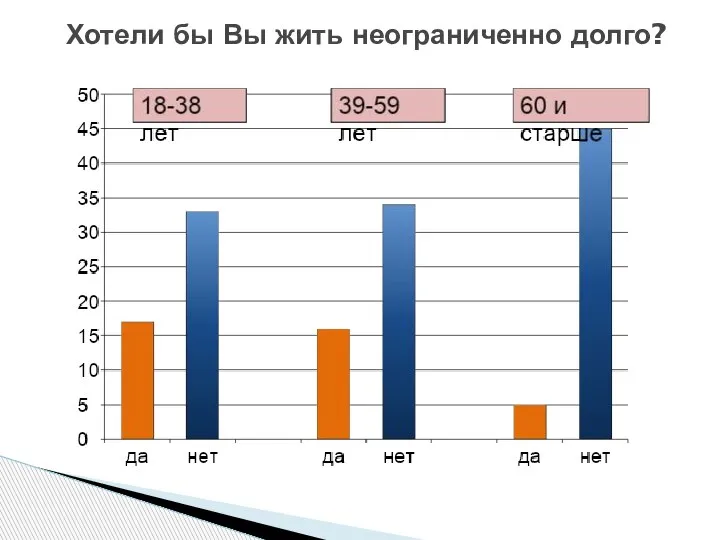 Хотели бы Вы жить неограниченно долго?