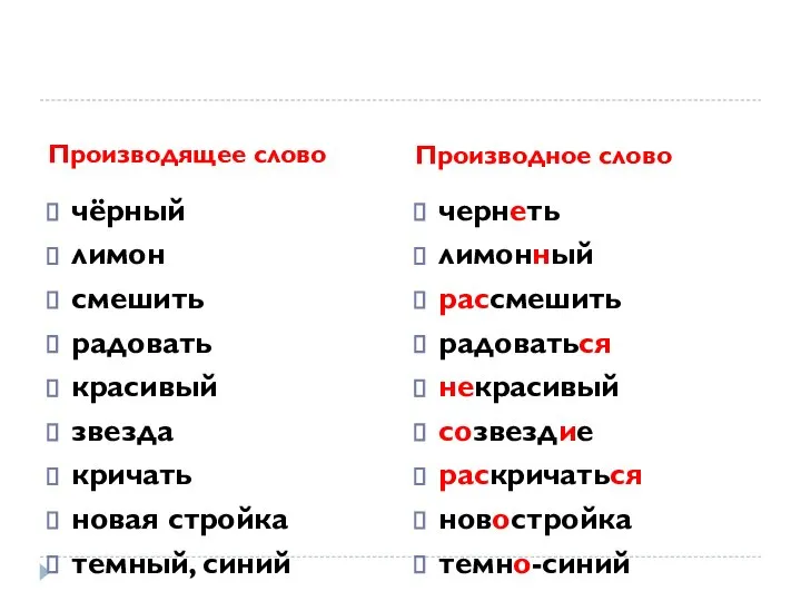 Производящее слово Производное слово чёрный лимон смешить радовать красивый звезда кричать новая