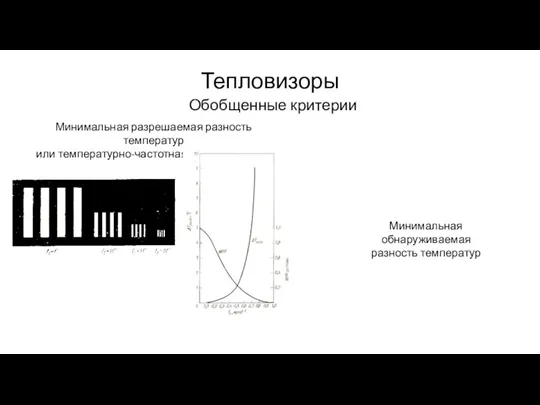 Тепловизоры Обобщенные критерии Минимальная разрешаемая разность температур или температурно-частотная характеристика Минимальная обнаруживаемая разность температур