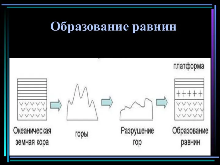 Образование равнин