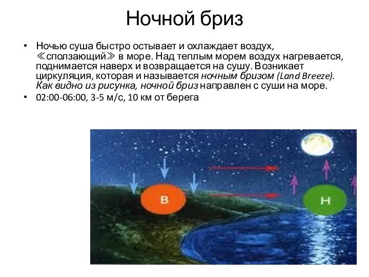 Ночной бриз Ночью суша быстро остывает и охлаждает воздух, ≪сползающий≫ в море.