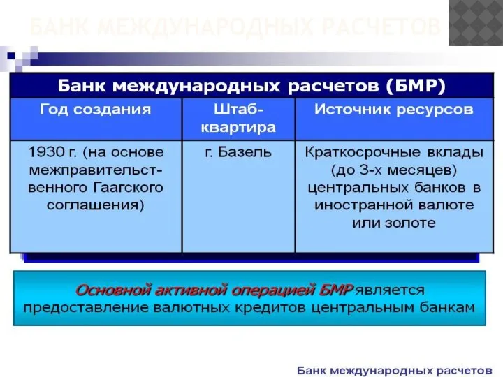 БАНК МЕЖДУНАРОДНЫХ РАСЧЕТОВ