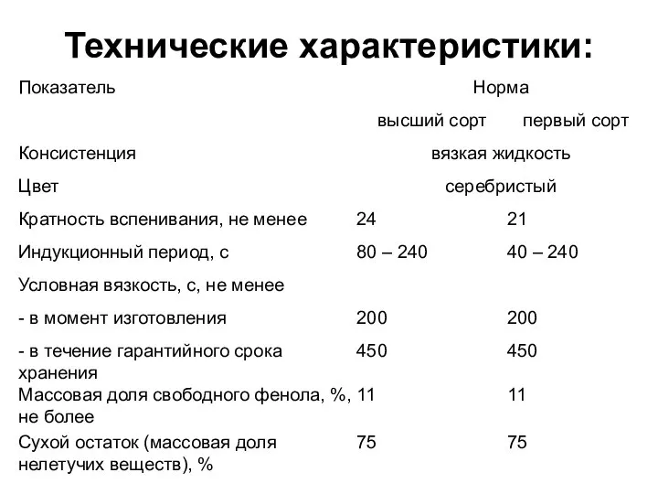 Технические характеристики: