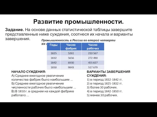 Развитие промышленности. Задание. На основе данных статистической таблицы завершите представленные ниже суждения,