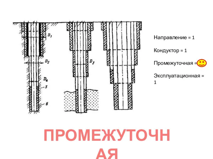 Направление = 1 Кондуктор = 1 Промежуточная = Эксплуатационная = 1 ПРОМЕЖУТОЧНАЯ