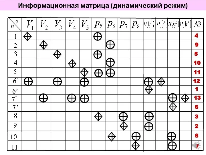 Информационная матрица (динамический режим) 1 11 13 12 10 9 8 7