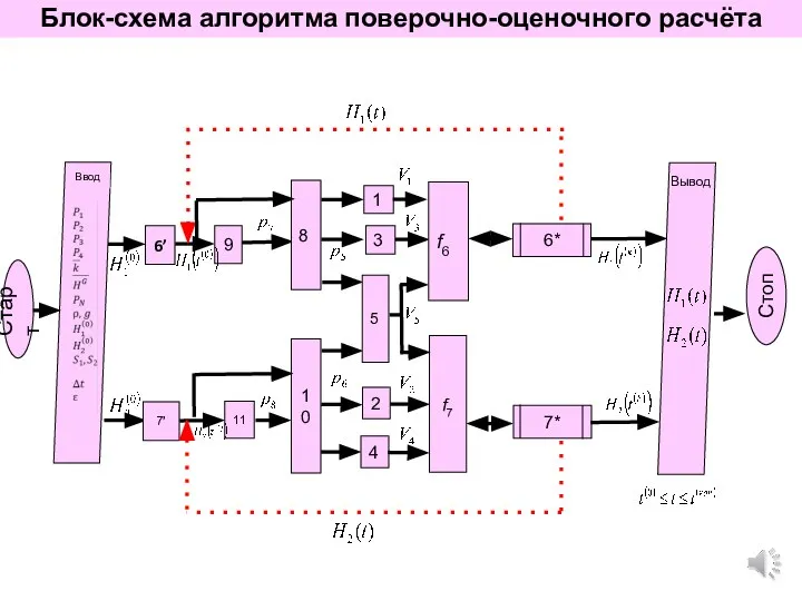 Старт Ввод Вывод Стоп f7 6* Блок-схема алгоритма поверочно-оценочного расчёта 6’ 2