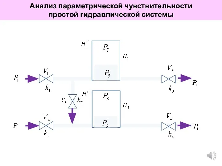 Анализ параметрической чувствительности простой гидравлической системы