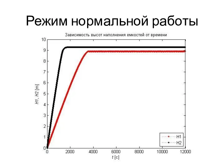 Режим нормальной работы