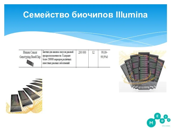 Семейство биочипов Illumina