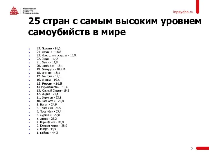 25 стран с самым высоким уровнем самоубийств в мире 25. Польша -