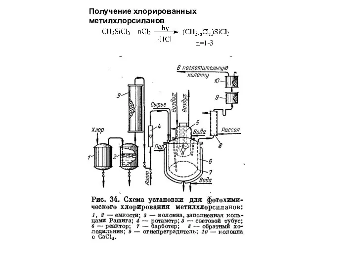 Получение хлорированных метилхлорсиланов