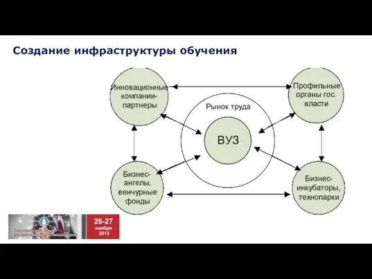 Создание инфраструктуры обучения