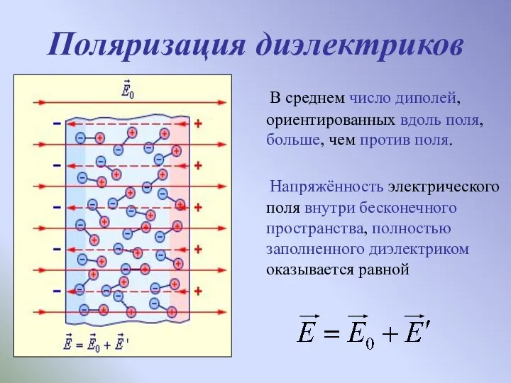 Напряжённость электрического поля внутри бесконечного пространства, полностью заполненного диэлектриком оказывается равной В