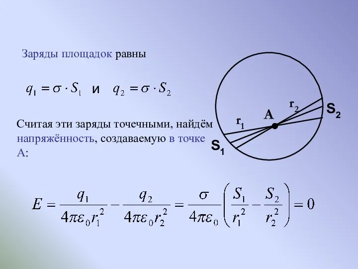 Заряды площадок равны A r1 r2 S1 S2 и Считая эти заряды