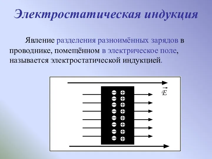 Явление разделения разноимённых зарядов в проводнике, помещённом в электрическое поле, называется электростатической индукцией. Электростатическая индукция