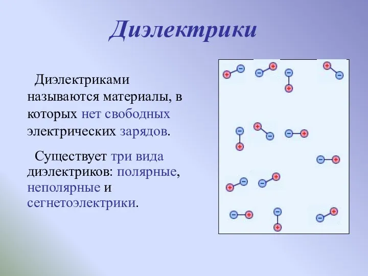Диэлектрики Диэлектриками называются материалы, в которых нет свободных электрических зарядов. Существует три