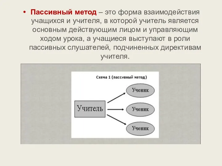 Пассивный метод – это форма взаимодействия учащихся и учителя, в которой учитель