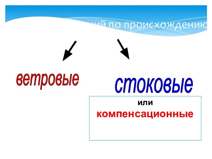 Виды течений по происхождению ветровые стоковые или компенсационные