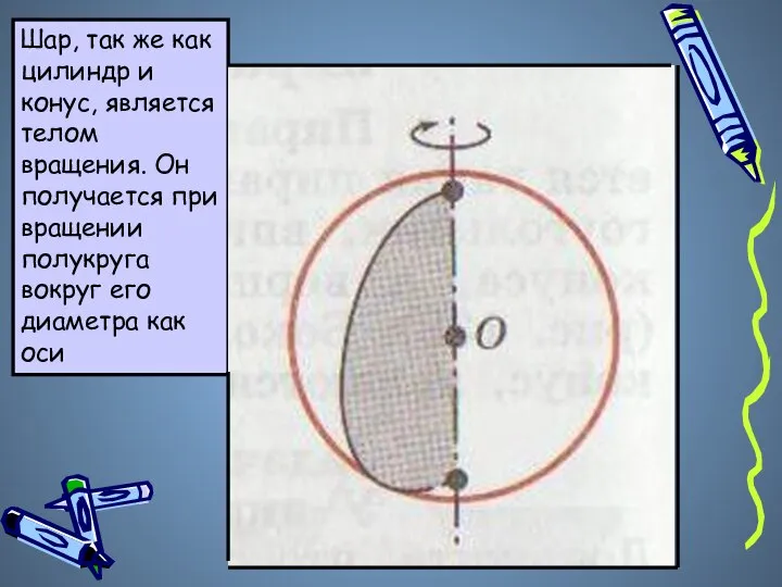 Шар, так же как цилиндр и конус, является телом вращения. Он получается