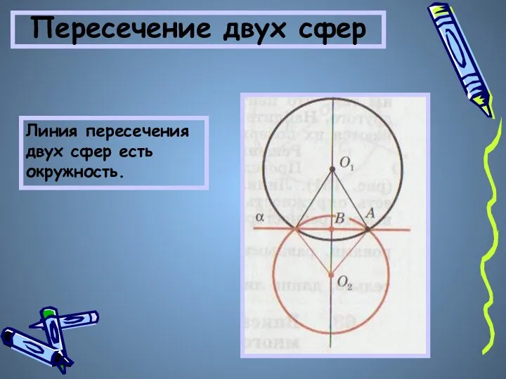 Пересечение двух сфер Линия пересечения двух сфер есть окружность.