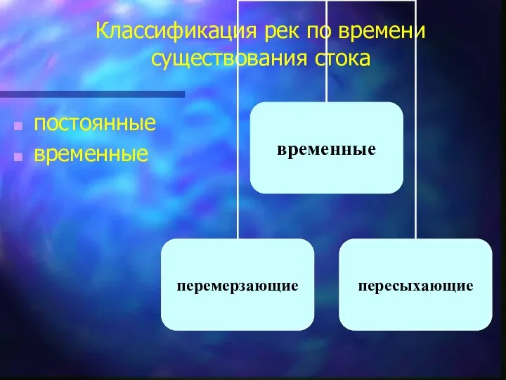 Классификация рек по времени существования стока постоянные временные