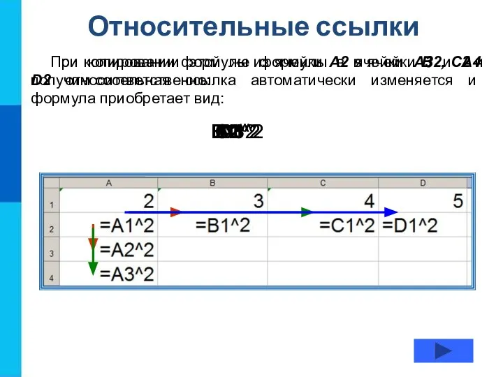 Относительные ссылки При копировании формулы из ячейки А2 в ячейки B2, С2