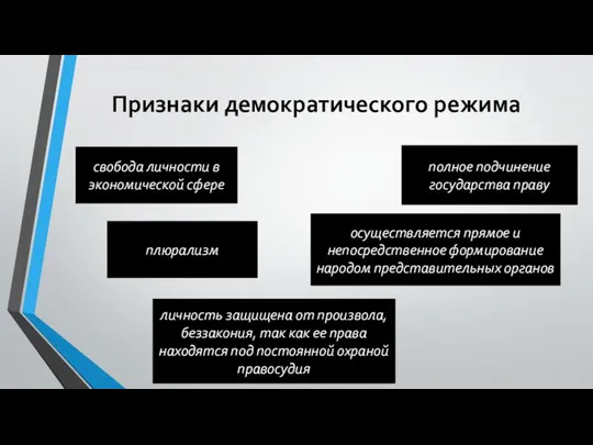 Признаки демократического режима свобода личности в экономической сфере плюрализм личность защищена от