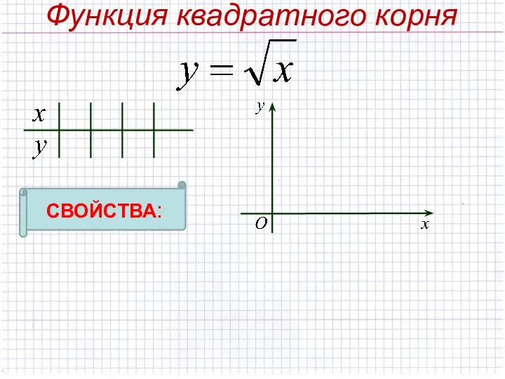 Функция квадратного корня СВОЙСТВА: