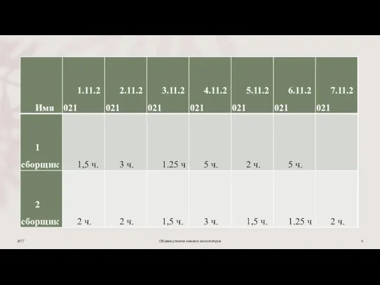 20ГГ Образец текста нижнего колонтитула