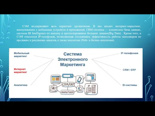 СЭМ поддерживает весь маркетинг организации. В нее входит интернет-маркетинг, коммуникации с мобильных