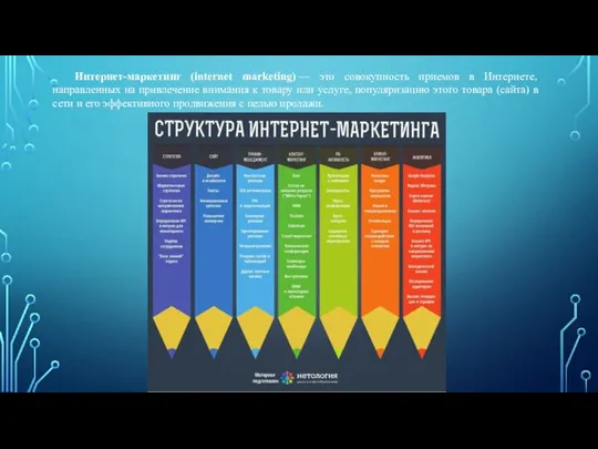 Интернет-маркетинг (internet marketing) — это совокупность приемов в Интернете, направленных на привлечение