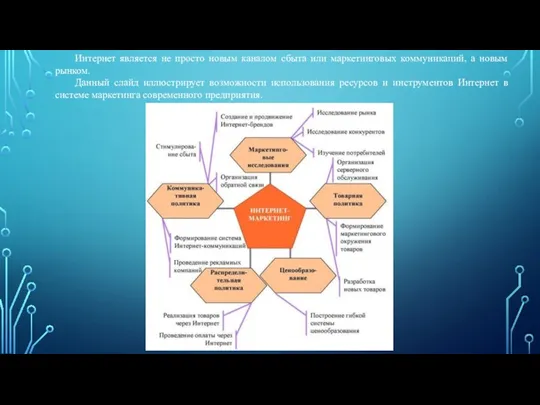 Интернет является не просто новым каналом сбыта или маркетинговых коммуникаций, а новым